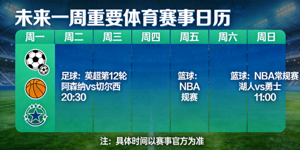 未来一周重要体育赛事日历可视化图表，包含足球篮球等